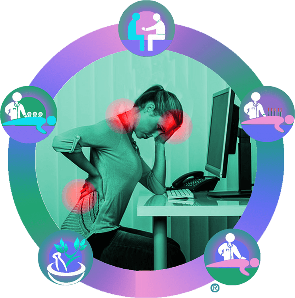 Image of Pain & Autoimmune Disorders, which we help to address at Silver Iris Clinic in Los Gatos, CA
